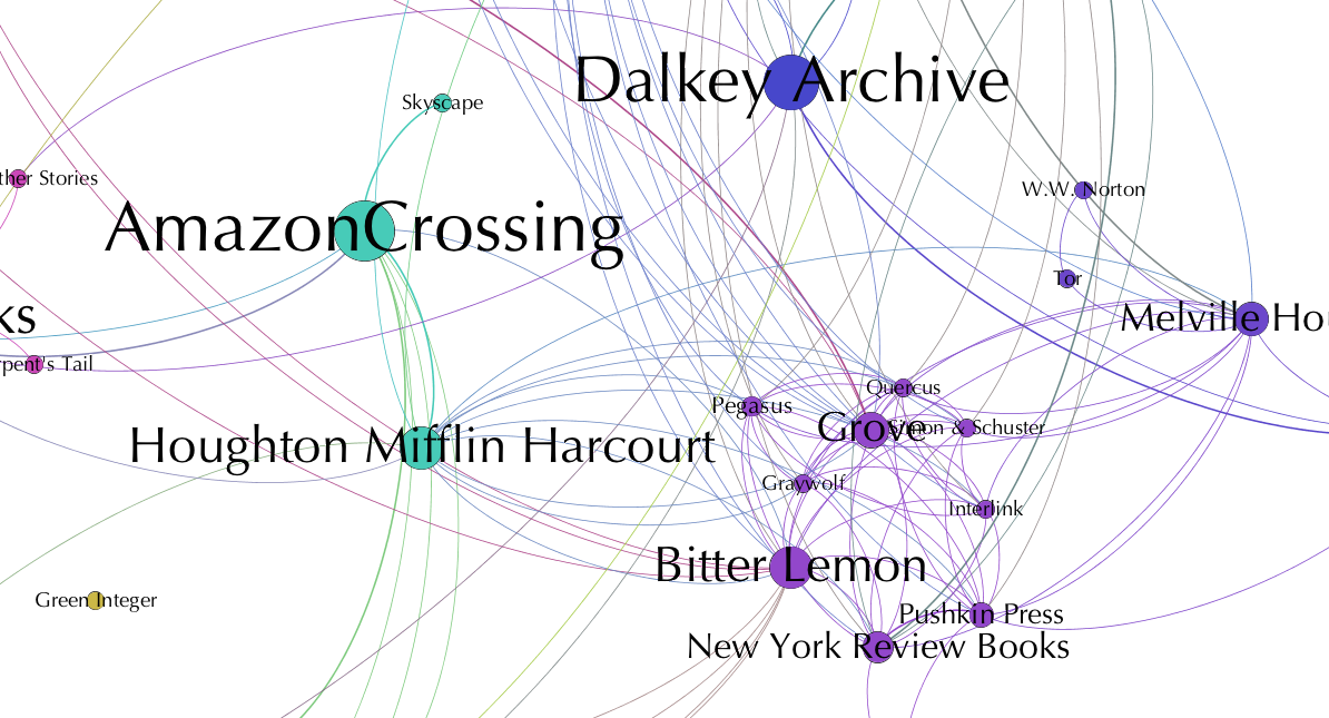 German translation communities, 2008-2014