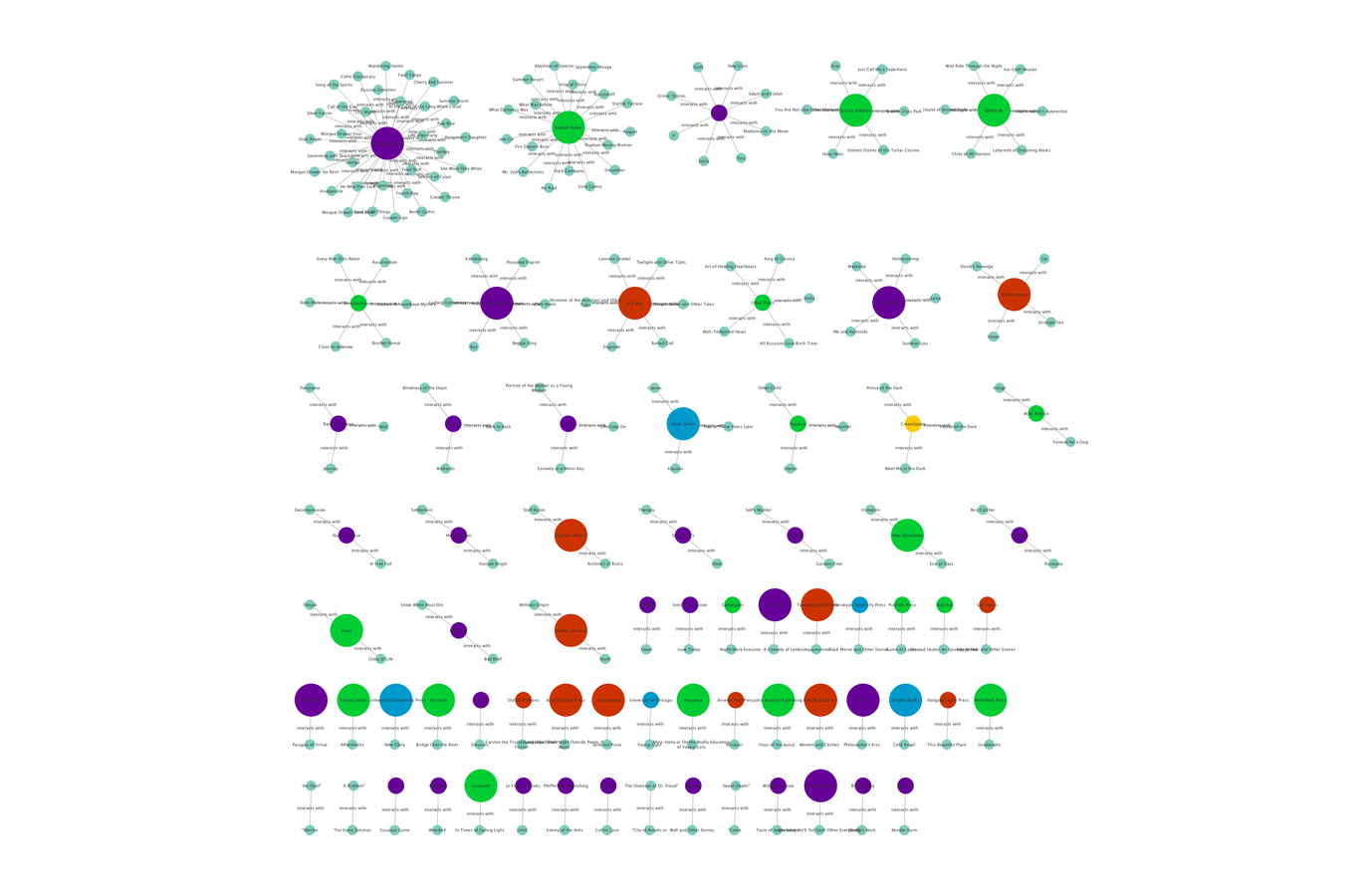 German translation communities, 2008-2014