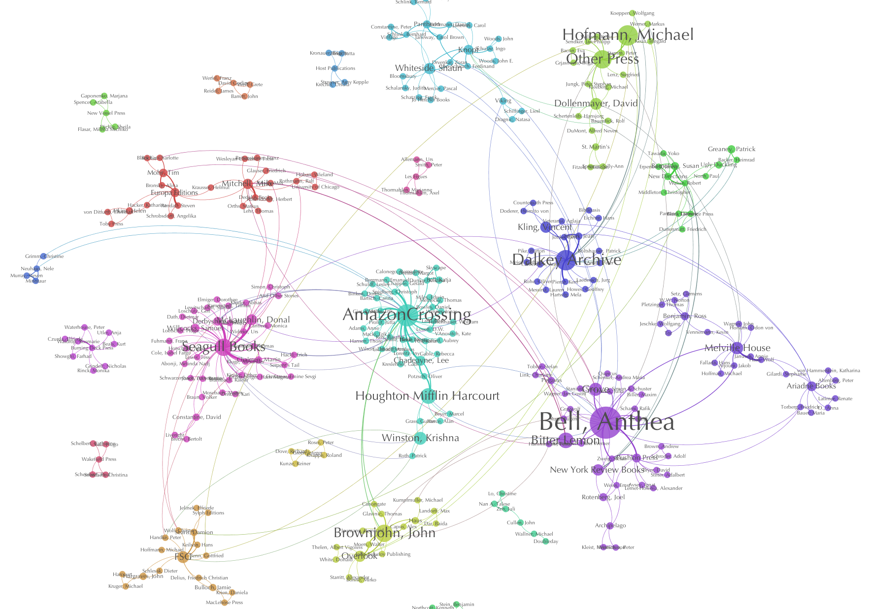 German translation communities, 2008-2014