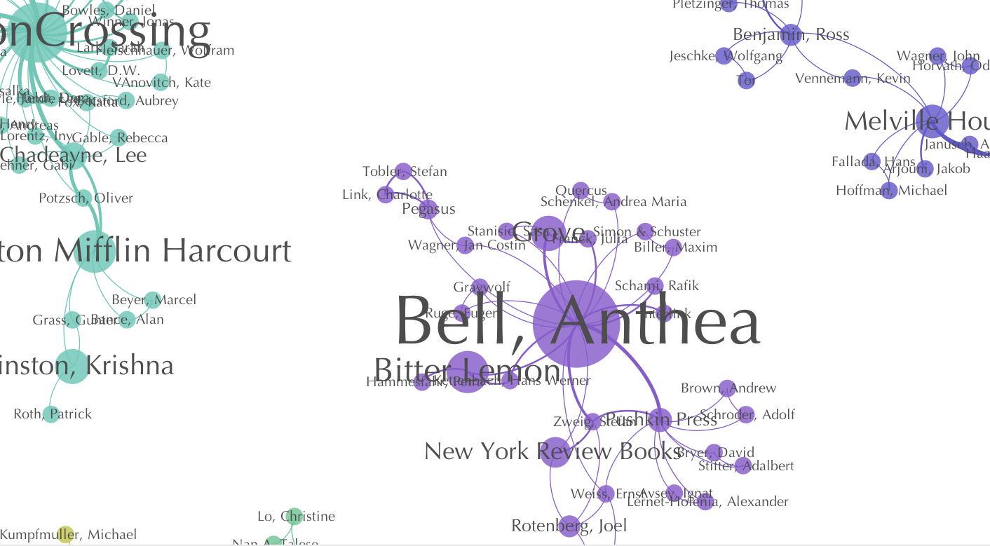 German translation communities, 2008-2014